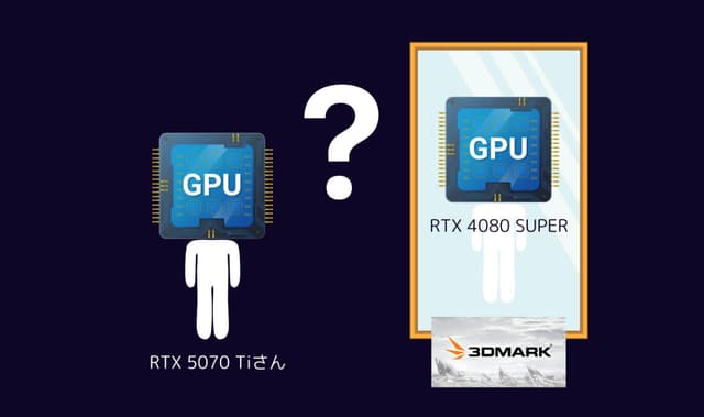 【考察】RTX 5070 Tiは実質RTX 4080 SUPER? – 3DMarkスコアから見える真の性能と価値【2025年2月最新情報】