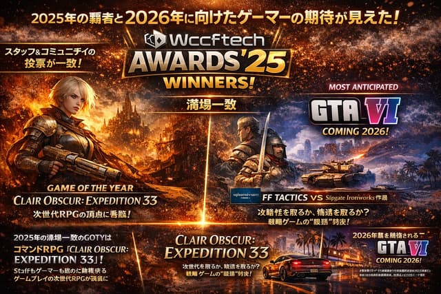 【速報】Wccftechアワード2025結果分析：『GTA 6』への期待とストラテジー部門で見られた「二極化」