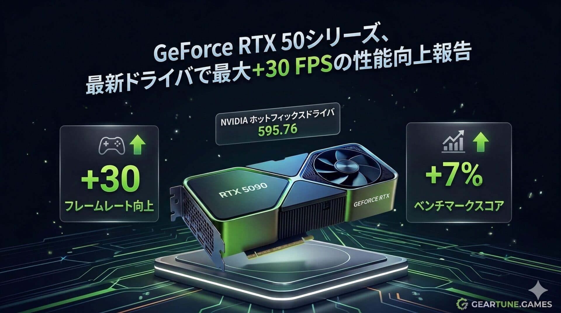 【NVIDIA】最新ホットフィックスドライバ「595.76」配信。RTX 50シリーズで最大30fpsのパフォーマンス向上報告も