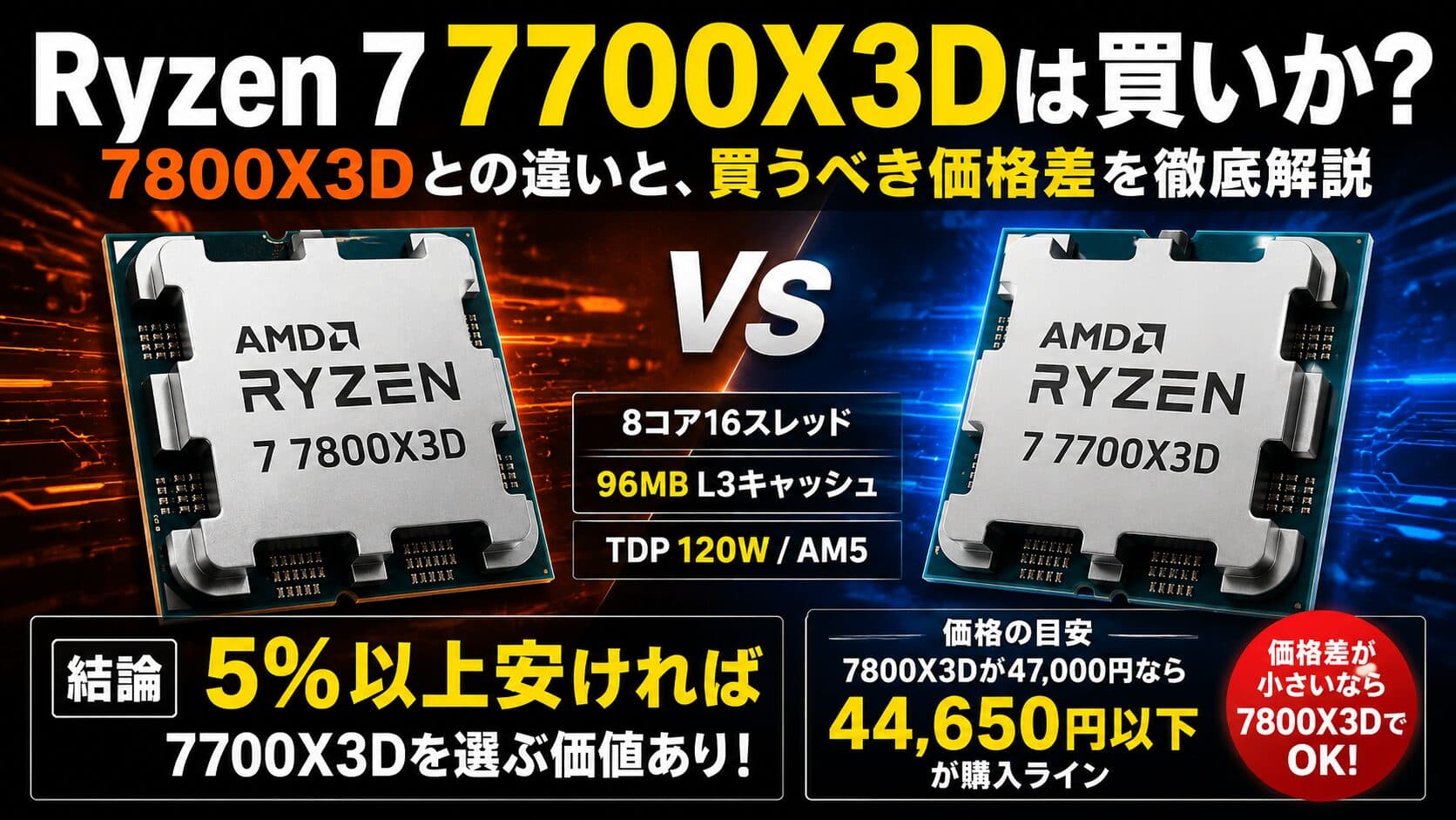 Ryzen 7 7700X3D vs 7800X3D比較。違いは500MHz、AMDが投入した新X3Dの正体とは