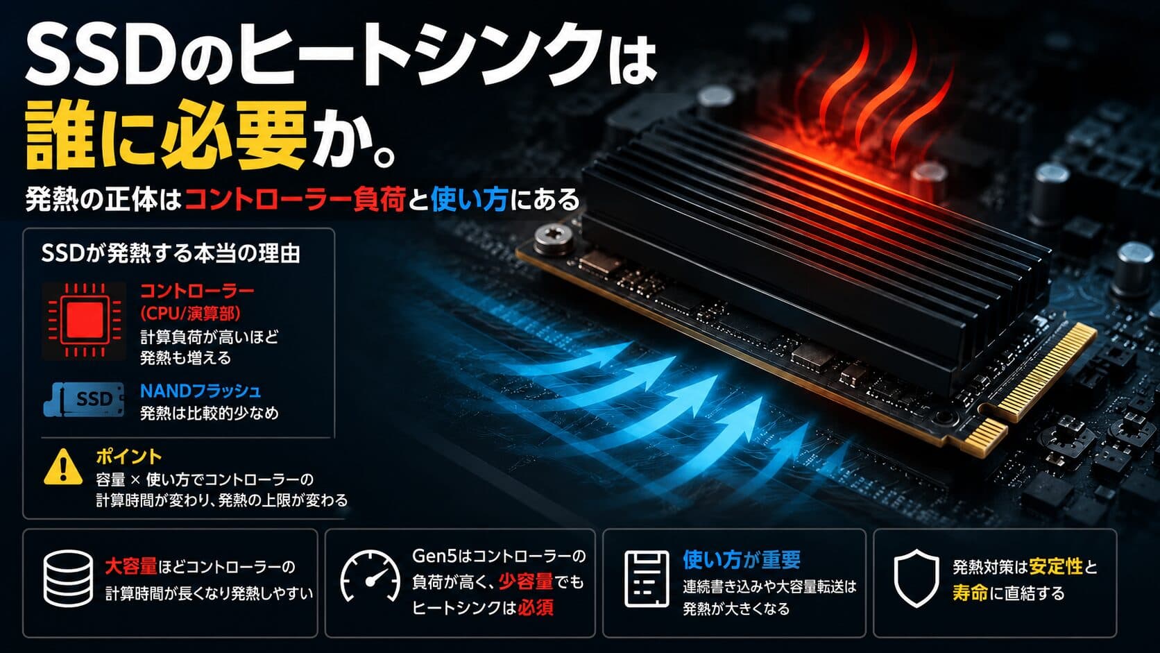 SSDのヒートシンクは誰に必要か。発熱の正体はコントローラー負荷と使い方にある